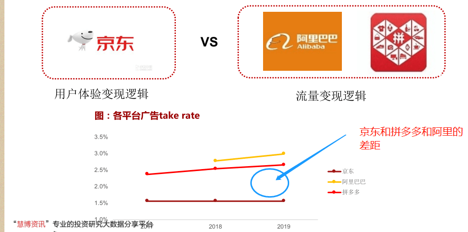 &quot;繁荣&quot;背后有三大隐忧：京东的下半场将走向何方?