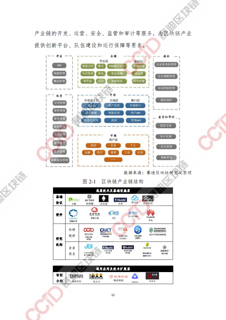 赛迪：2020上半年中国区块链发展现状与展望（附下载）