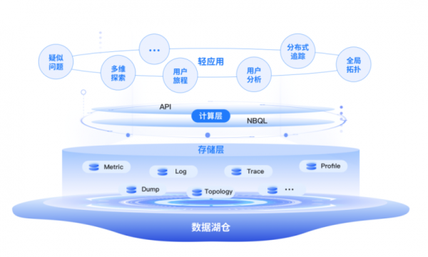 见微知著，观云开雾散：基调听云隆重发布智能可观测性平台观云！ - 