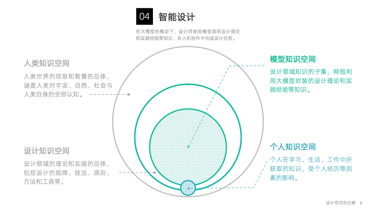 大模型时代：智能设计的机遇与挑战（附下载）