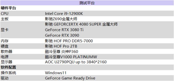 性能超凡入圣，影驰 GeForce RTX 4080 SUPER 金属大师评测 - 