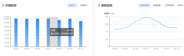 网红热梗“那我走”背后的美妆直播盛景 - 