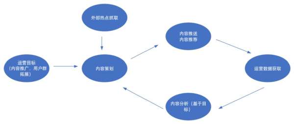 思特奇：探索有线运营商“差异化”之路，赋能CBCH战略内容运营新模式 - 