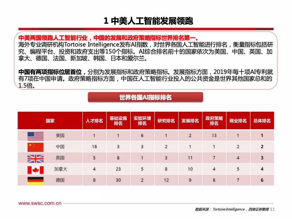 西南证券：2021年人工智能行业专题报告（附下载）