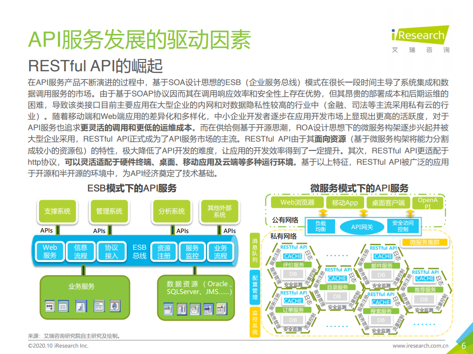 艾瑞咨询：2020年中国人工智能API经济白皮书（附下载）