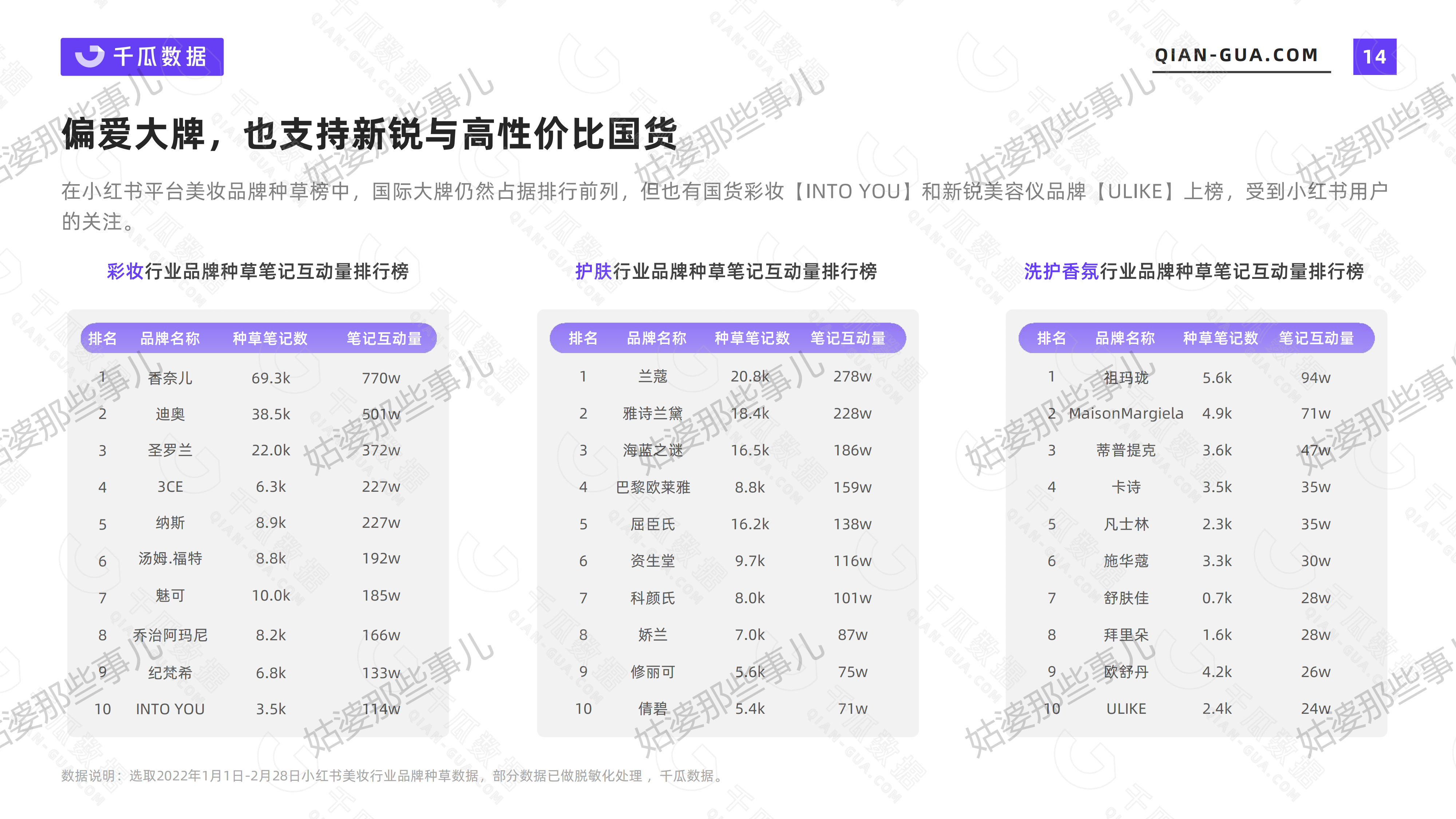 2022年活跃用户画像趋势报告（小红书平台）