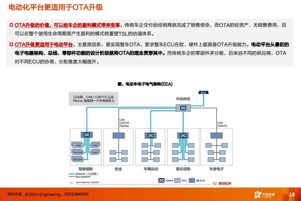 特斯拉：从数据包月收费到类SAAS商业模式，颠 覆传统汽车产业（附下载）