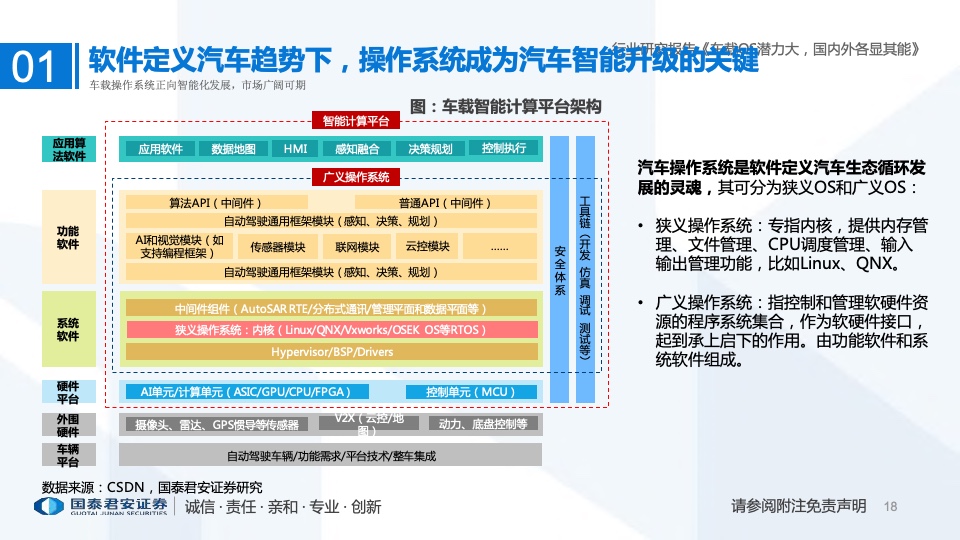 国泰君安：2022年车载操作系统行业研究报告（附下载）