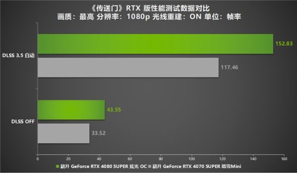 DLSS 3.5正式登入《传送门》RTX 版！耕升 RTX 40 SUPER光追全特效无压力 - 