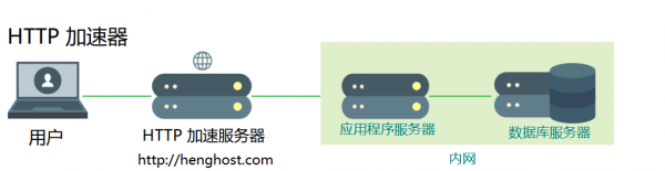 网站需要几台服务器？服务器部署方案对比 - 