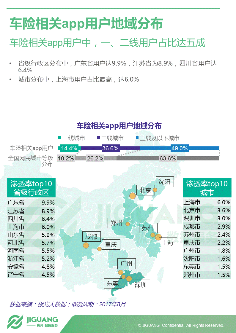 极光大数据：2017年中国汽车后市场App研究报告