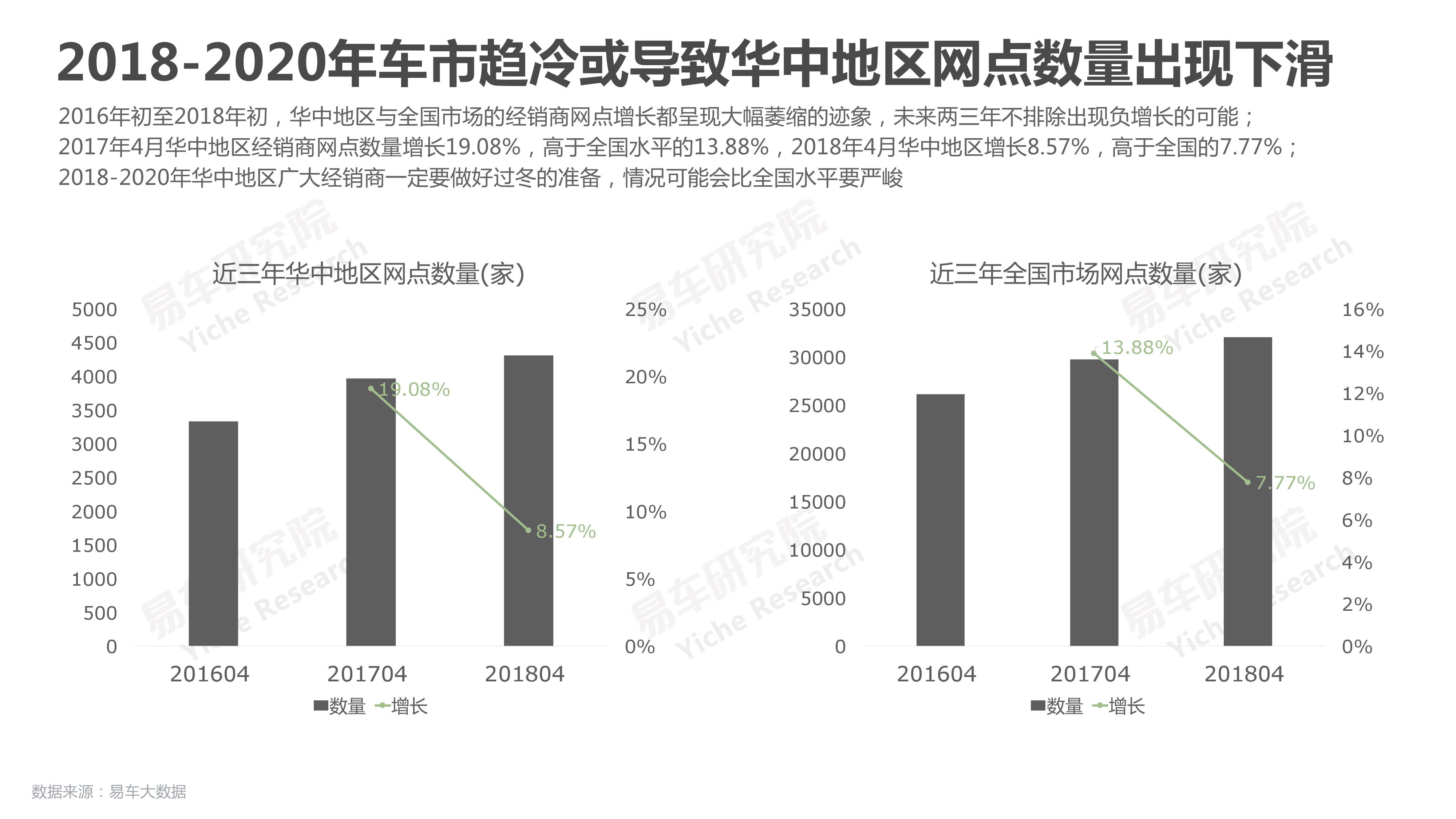 易车研究院：2018华中地区乘用车市场洞察报告（附下载）