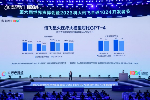 讯飞星火V3.0发布，升级AI人设、启发式对话，打造每个人的AI助手