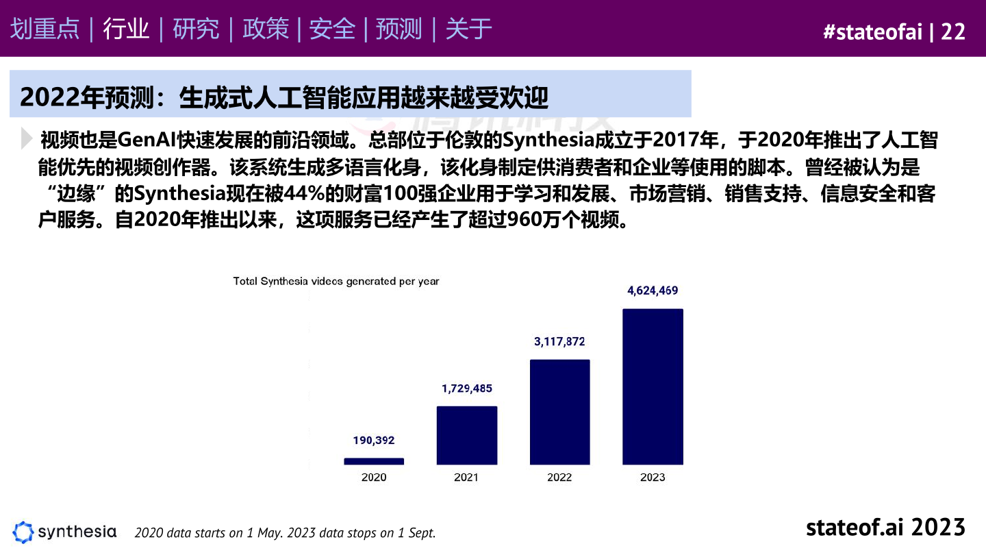 stateof.ai：2023年AI现状报告（附下载）