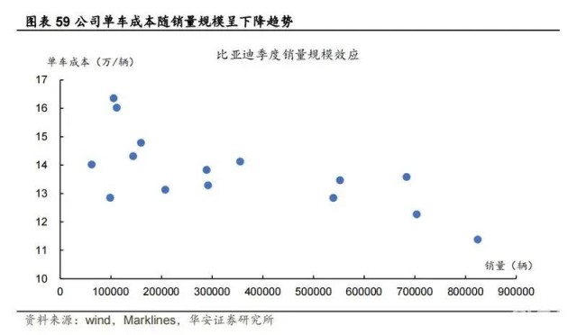 小米汽车定价要“玩砸”？亏钱卖车才是最优解