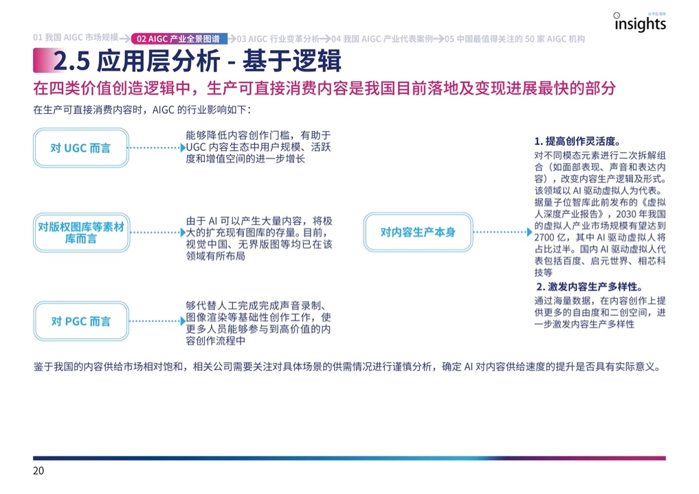 量子位：2023年中国AIGC产业全景报告（附下载）