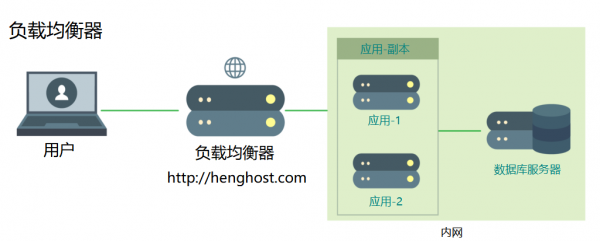 网站需要几台服务器？服务器部署方案对比 - 