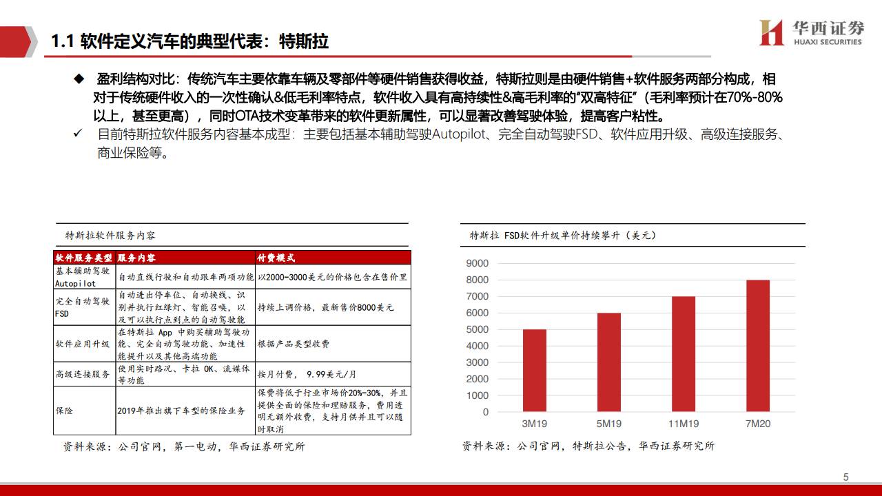 华西证券：2021年智能驾驶深度报告（附下载）