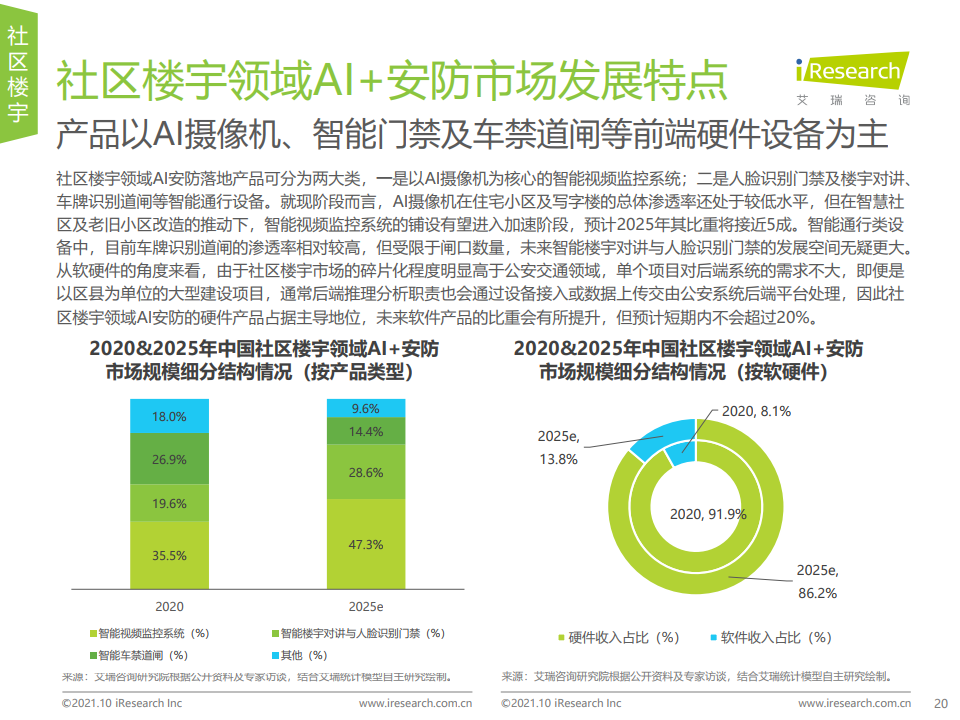 艾瑞咨询：2021年中国AI+安防行业发展研究报告（附下载）