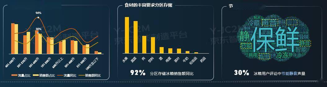 除菌冰箱销售大增80%，母婴洗衣机增长40%……京东发布冰洗家电网购十大趋势