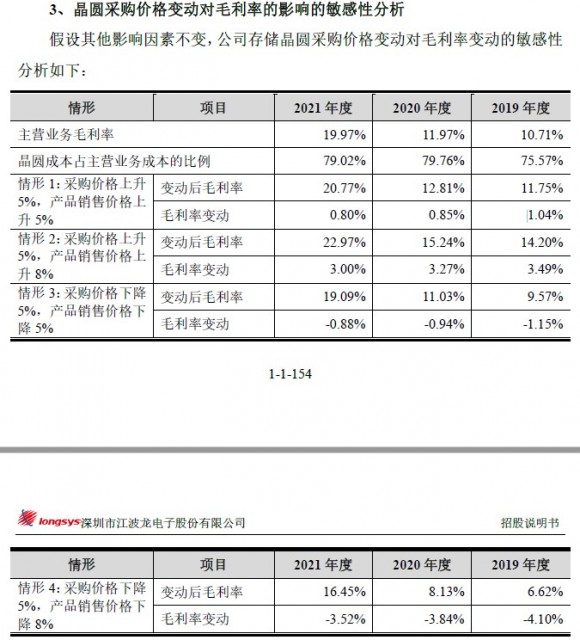 已经降价的固态硬盘为什么突然涨价了？