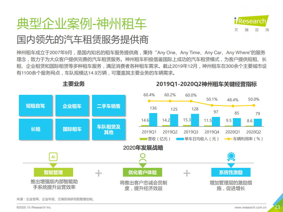 艾瑞咨询：2020年中国自驾租车行业研究报告（附下载）