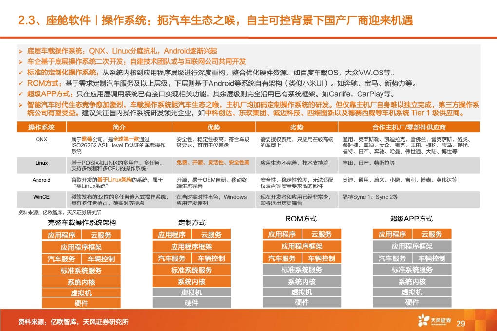 2021年全球智能驾驶产业链巡：从马力到算力，All In智能化时刻来临