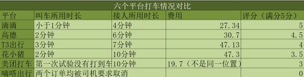 滴滴下架4个月，我们用什么打车？ - 