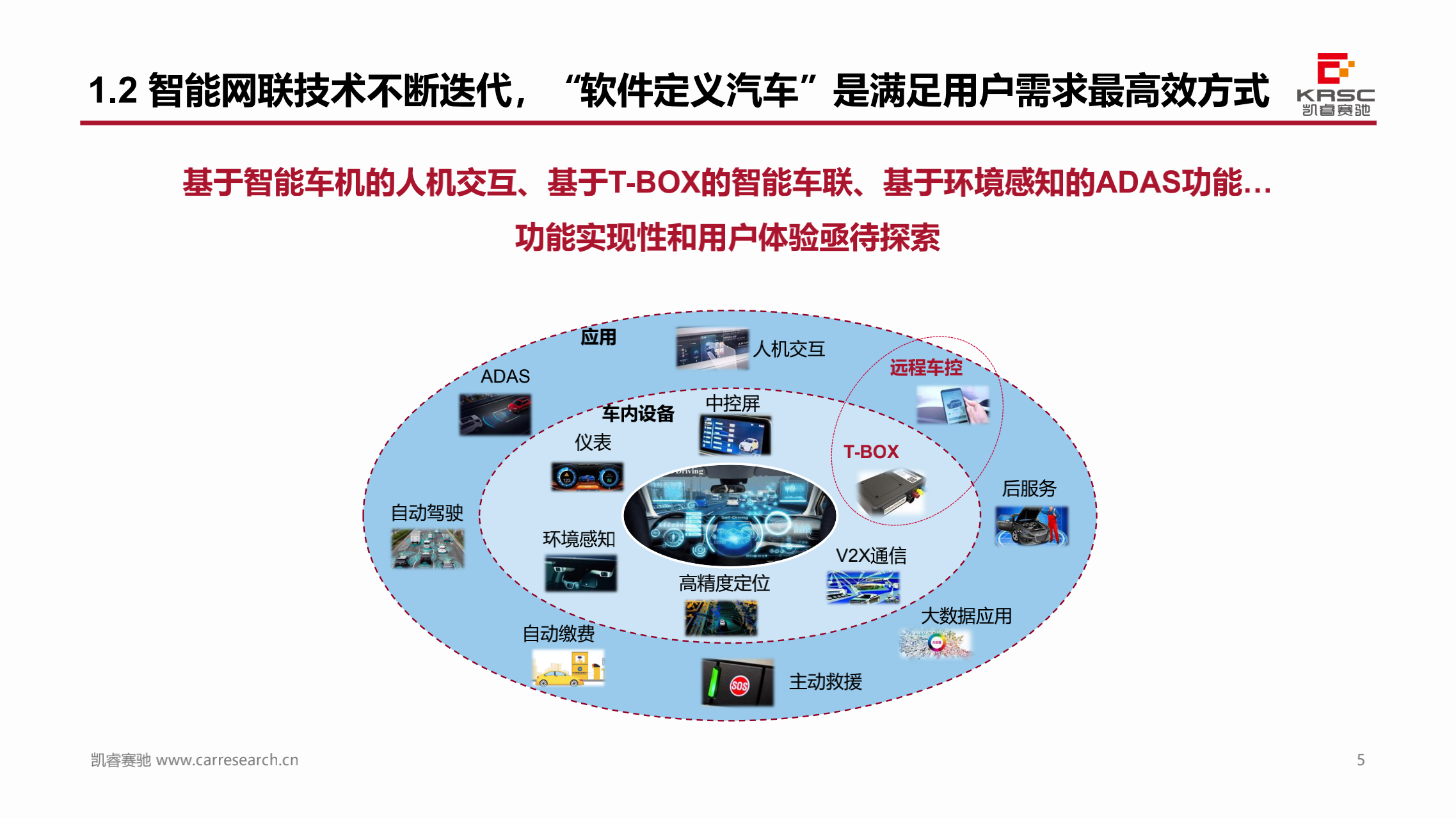 凯睿赛驰：中国汽车智能网联产品体验及用户需求研究 —智能车联App