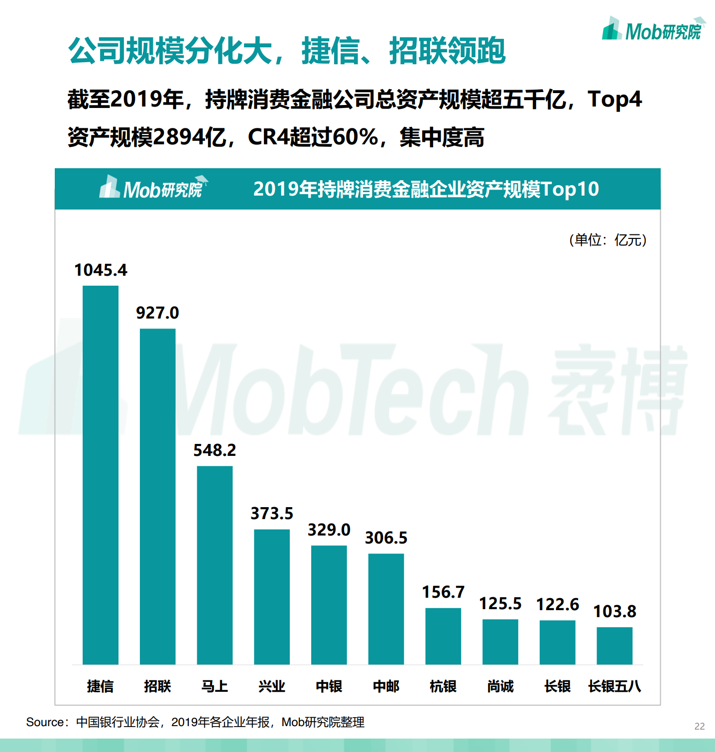 Mob研究院：2020中国消费金融行业研究报告（附下载）