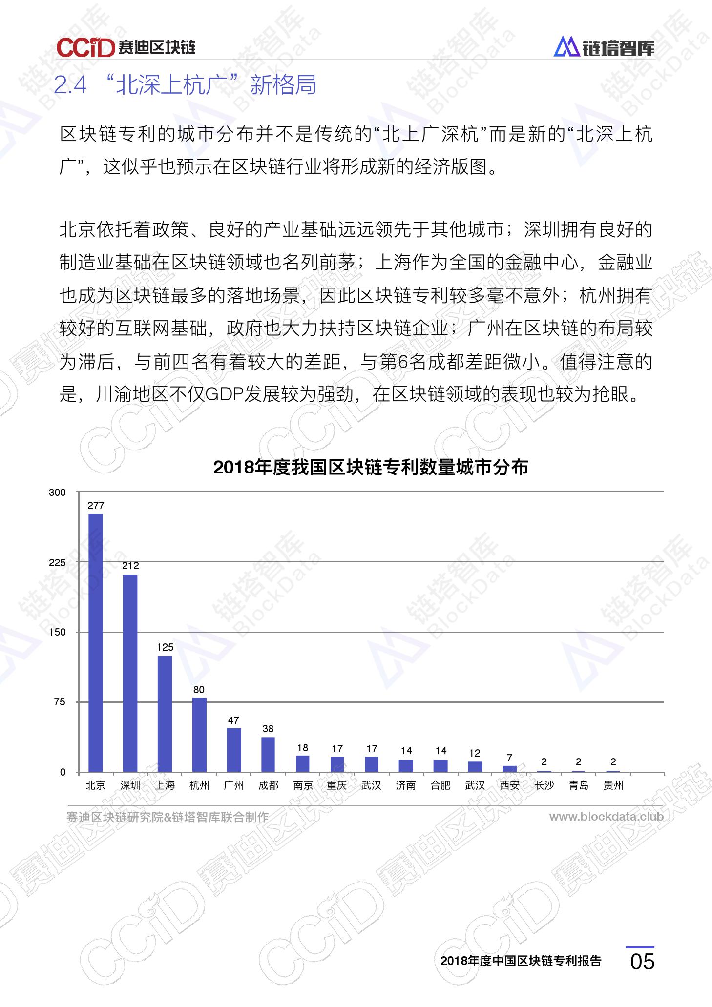 链塔智库&#038;赛迪研究院：2018年度中国区块链专利报告（附下载）