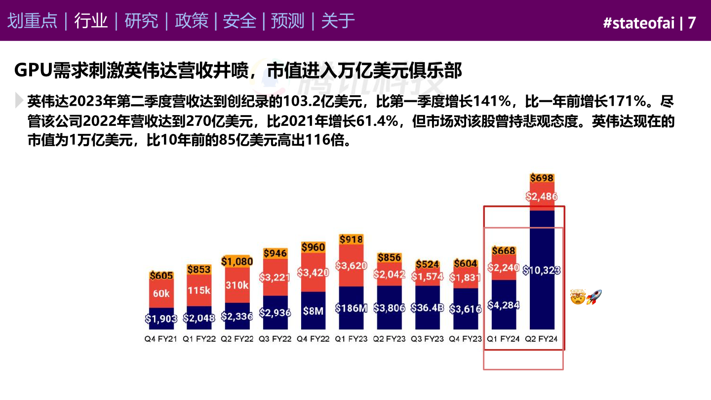 stateof.ai：2023年AI现状报告（附下载）