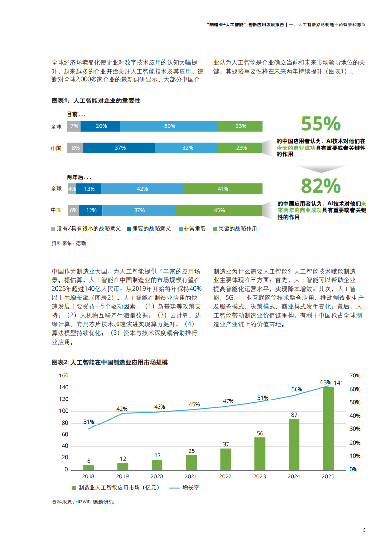 德勤咨询：2021年制造业+人工智能创新应用发展报告