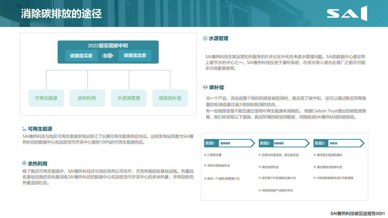 赛热科技：2021年全球比特币产业碳足迹报告（附下载）