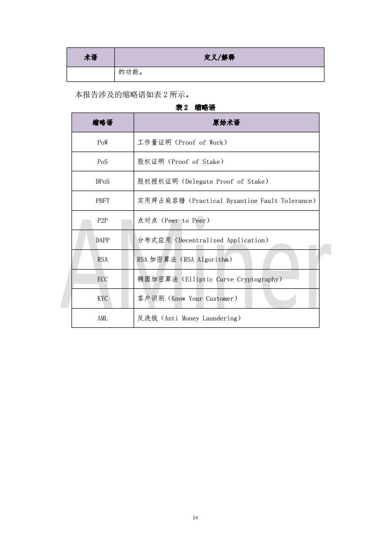 AMiner：2020年区块链发展研究报告（附下载）