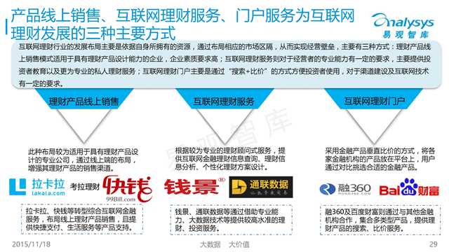 易观国际：2015年中国互联网金融市场专题研究