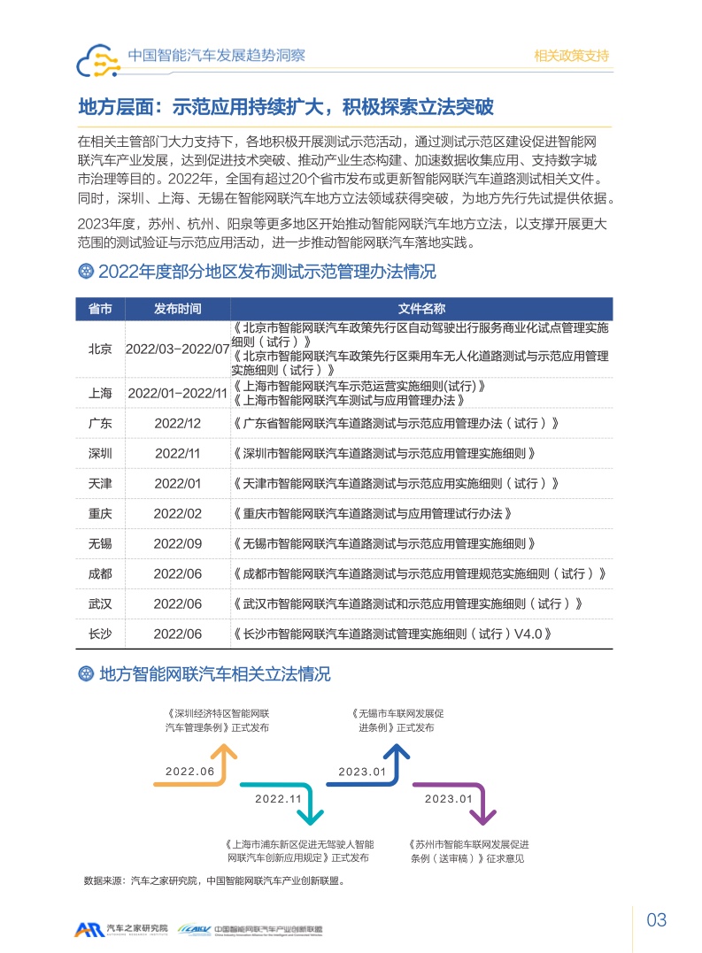 汽车之家：2023智能汽车发展趋势洞察报告（附下载）