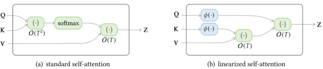 Transformer模型有多少种变体？复旦邱锡鹏教授团队做了全面综述