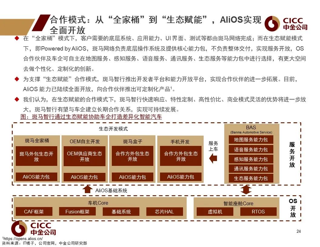 车载操作系统：汽车新定义的软件架构基础