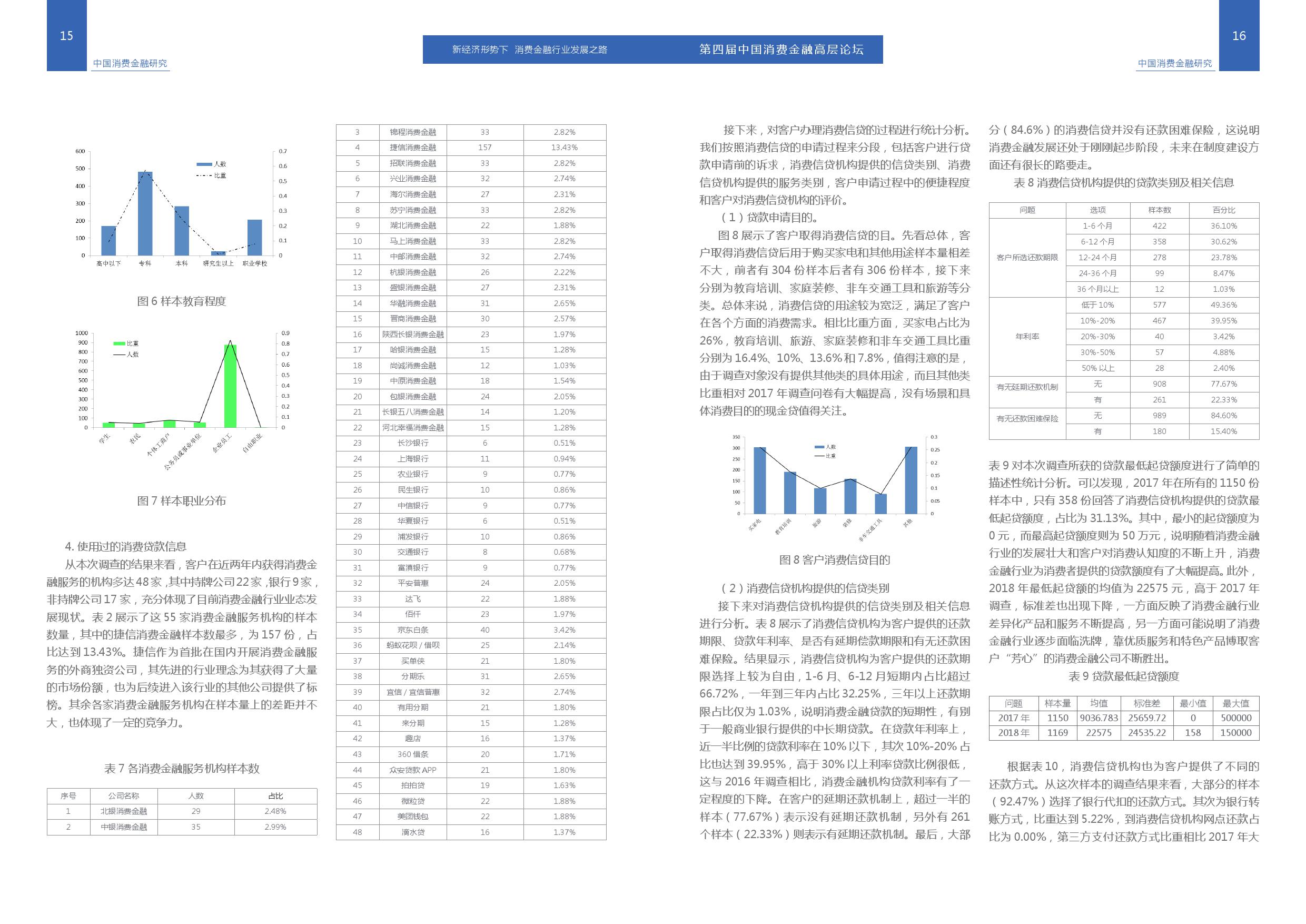 清华大学：2018中国消费信贷市场研究