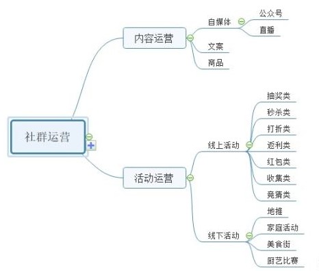 实体店社群营销 护肤品店裂变1000名会员的四步操作？ - 