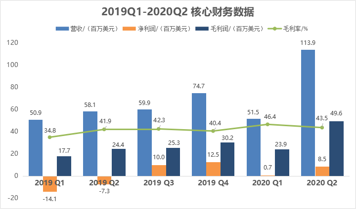 兰亭集势的逆境修炼手册