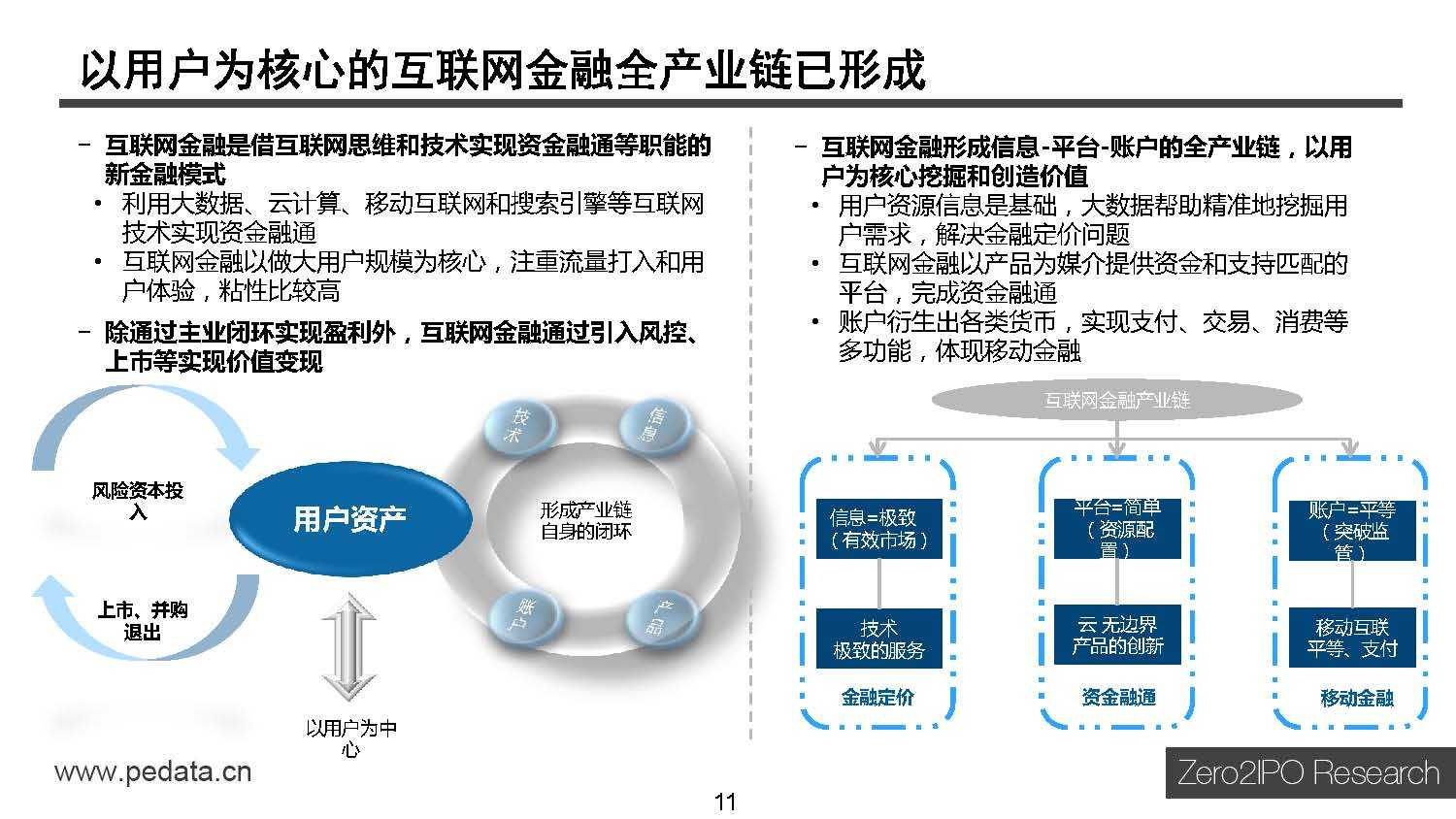 清科研究中心：2015年中国互联网金融行业投资研究报告