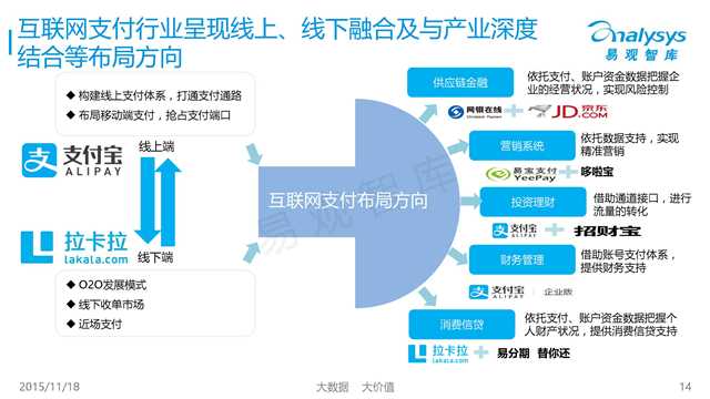 易观国际：2015年中国互联网金融市场专题研究