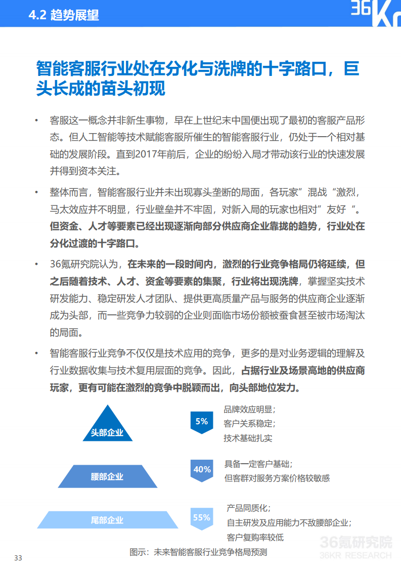 36氪研究院： 2020年中国智能客服行业研究报告（附下载）