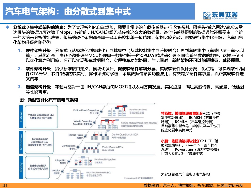 东吴证券：2021年自动驾驶产业链及相关港美股标的梳理（附下载）