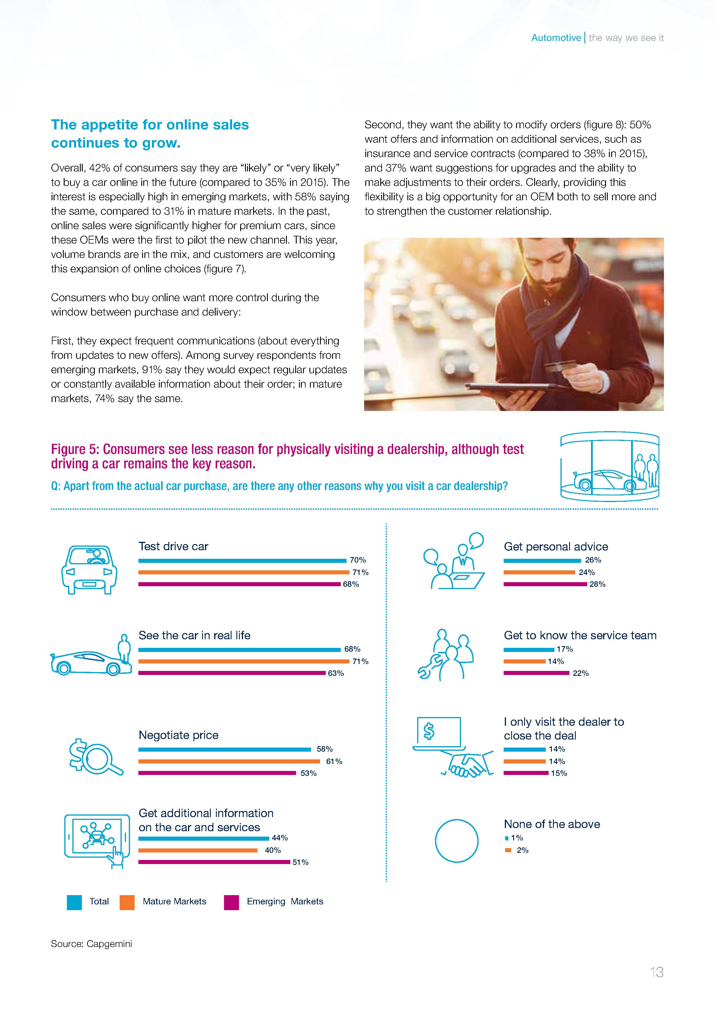 Capgemini：2017年汽车在线调查报告