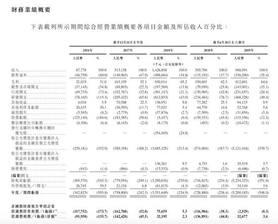 旷视科技启动科创板上市辅导 “AI四小龙”三缺一