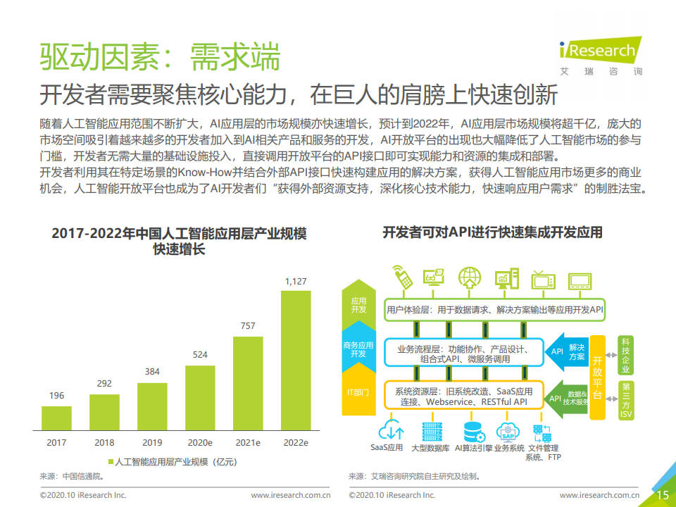 艾瑞咨询：2020年中国人工智能API经济白皮书（附下载）