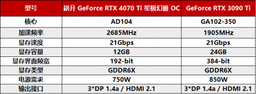 耕升 RTX 4070 Ti 性能解禁 DLSS 3构建2K世界 - 